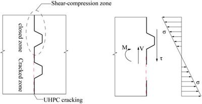 Bending Performance of Epoxy Adhesive Joints of Prefabricated Concrete Elements